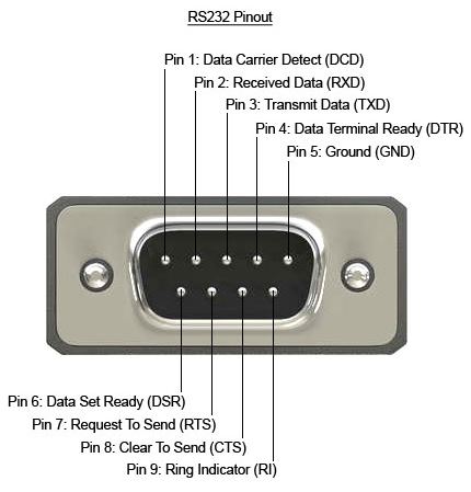 9 Pin Serial Wiring Diagram