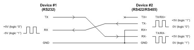 Rs232 To Rs485 Wiring Diagram from www.stratusengineering.com